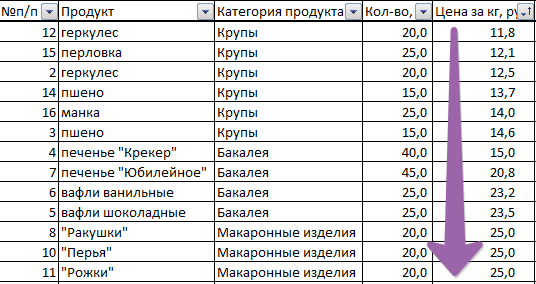 По возрастанию.