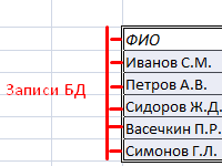 sozdanie-bazy-dannyh-v-excel