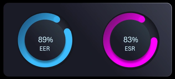 Employee Engagement Satisfaction Rate