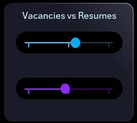 Horizontal Bar Chart Design