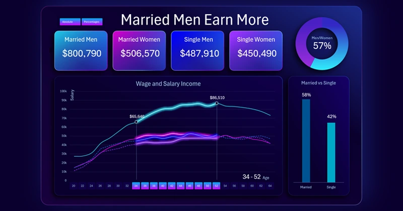 Comparative analysis in Excel