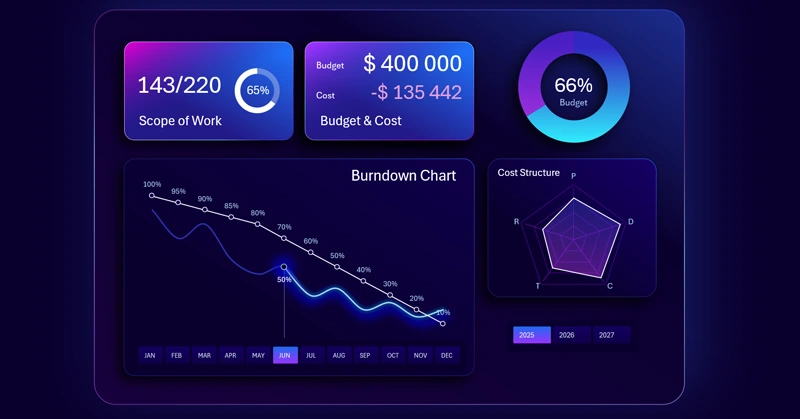 Excel Burndown Chart Dashboard