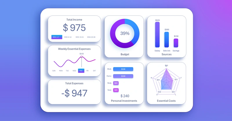 Weekly personal finance dashboard