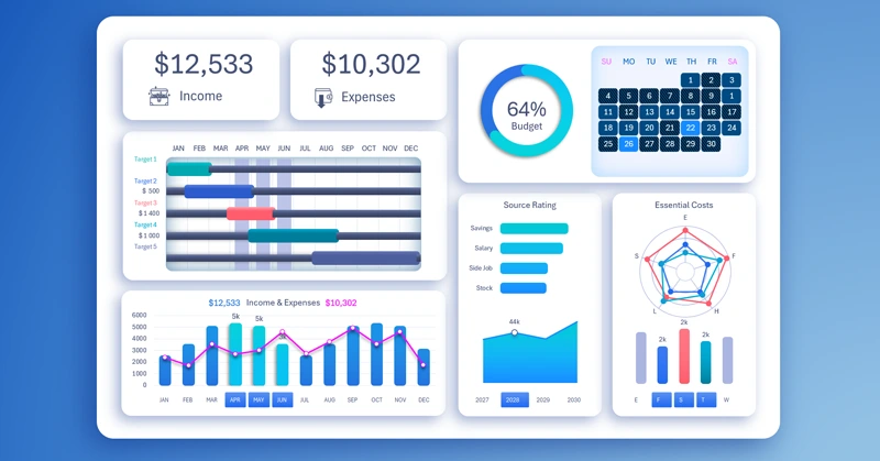 Personal finance management dashboard