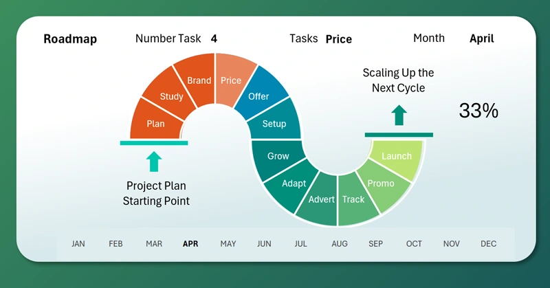 Roadmap in Excel
