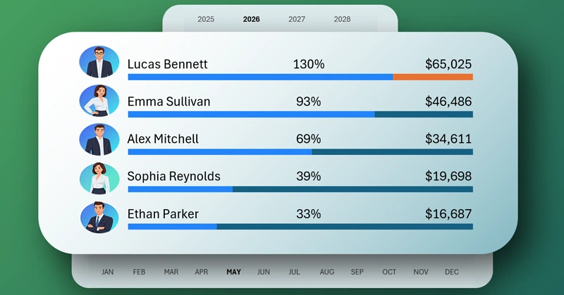 Descending ranking in Excel
