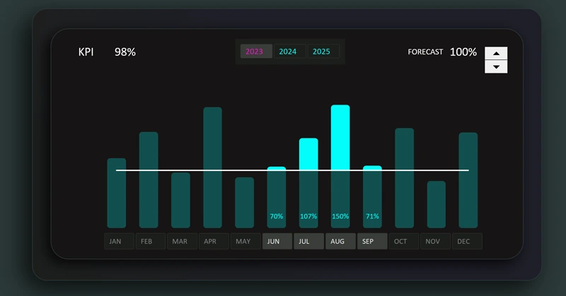 Data management on the chart