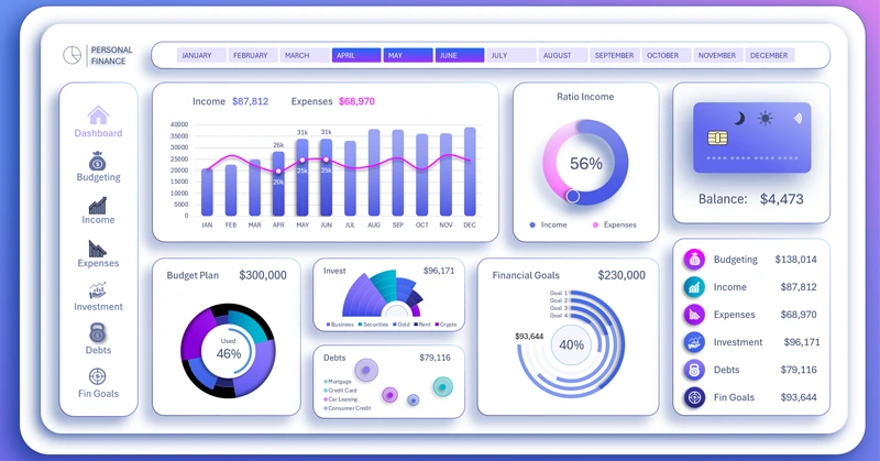 Personal finance template in Excel