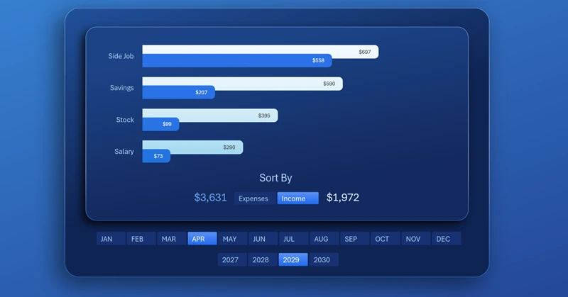 ranking chart with sorting