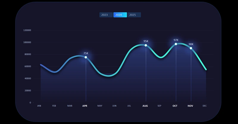 Line chart with cursor in Excel