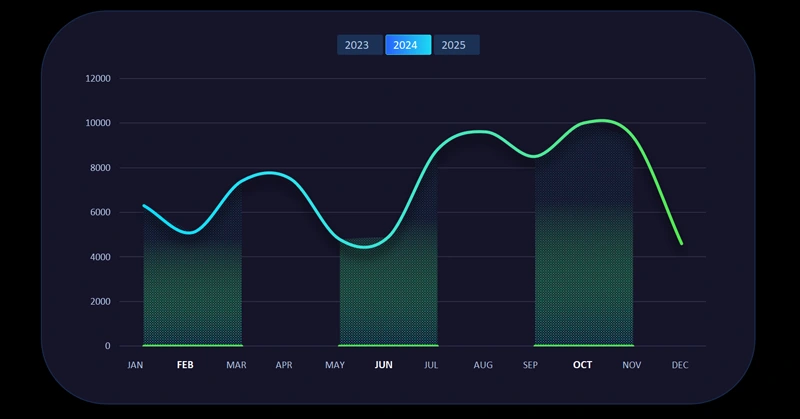 Data highlighting on chart