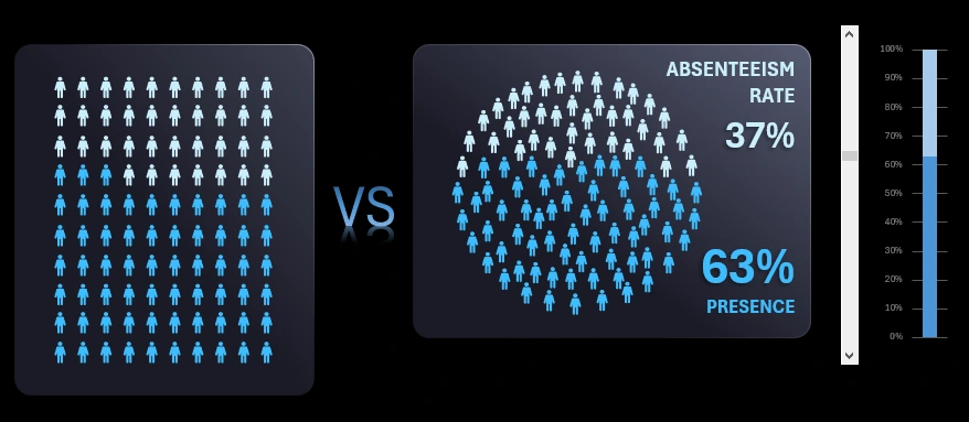 Two forms of grid chart