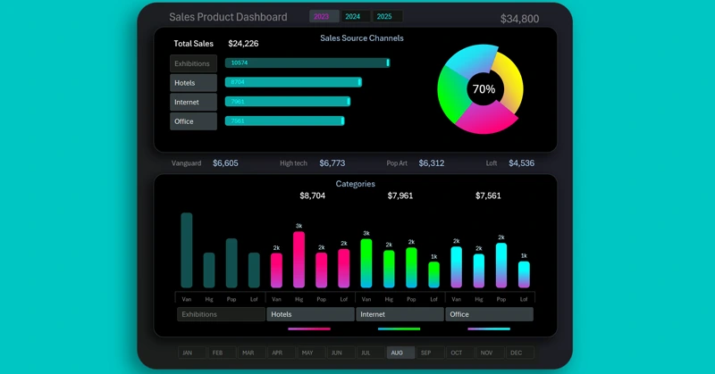 Mini Dashboard in Excel