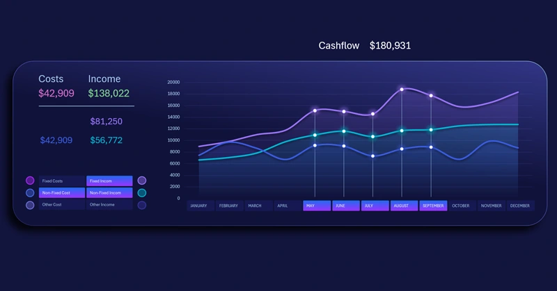 Multi-line chart in Excel