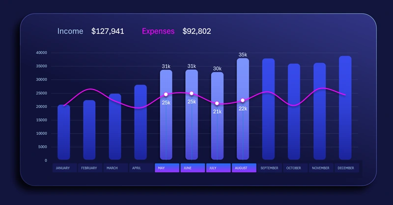 Combined column chart in Excel