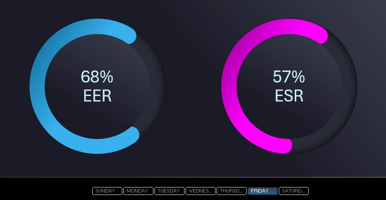 Progressive chart design for dashboard