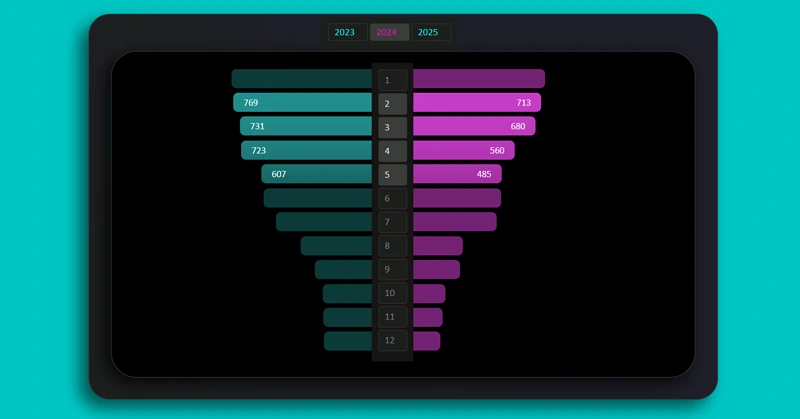 Butterfly chart in Excel