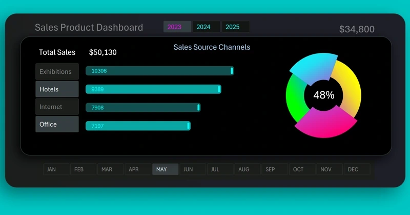 Donut chart with cursor in Excel