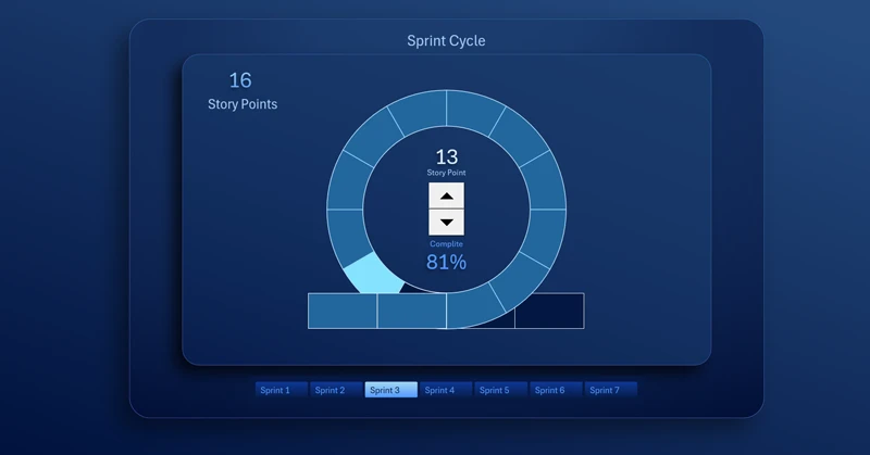 Sprint Cycle chart with dynamic progress scale in Excel
