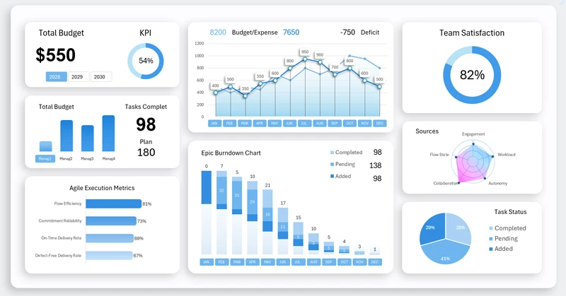 Epic Burndown chart in Excel dashboard
