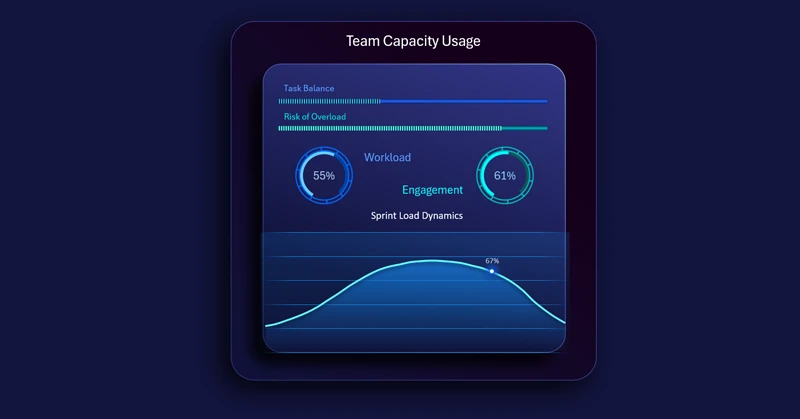 Team engagement mini dashboard in Excel