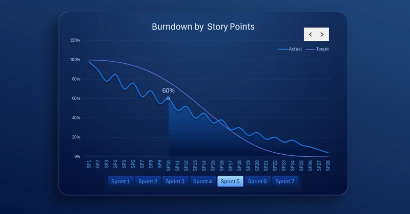 Task Burndown chart with descending curve in Excel