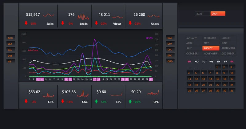 Multiple lines on a single comparison chart in Excel