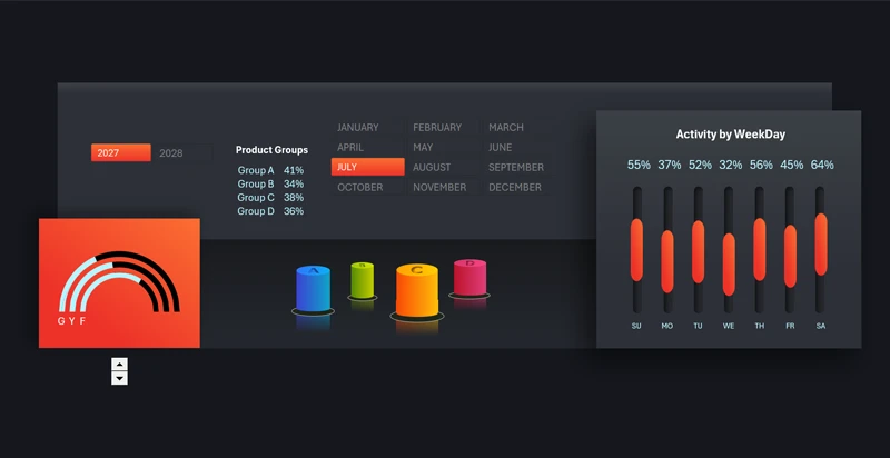 Visualization block composition in Excel dashboard