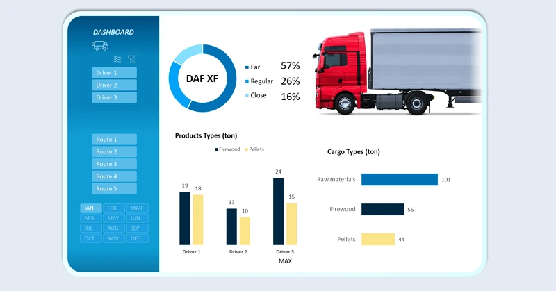 Simple logistics expense dashboard in Excel