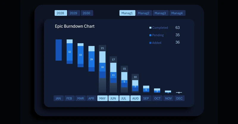 Epic task burndown chart in Excel