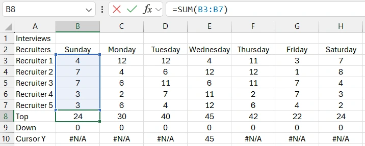 Weekly data table