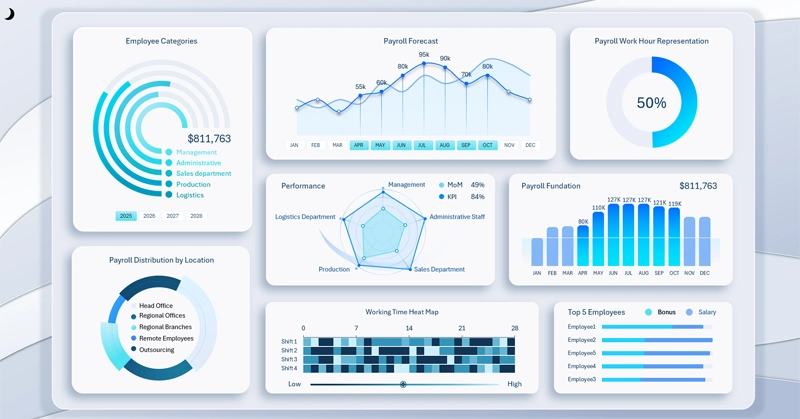 Teal dashboard design for organization