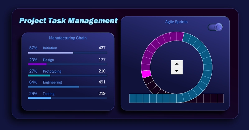 Agile sprint circle chart template