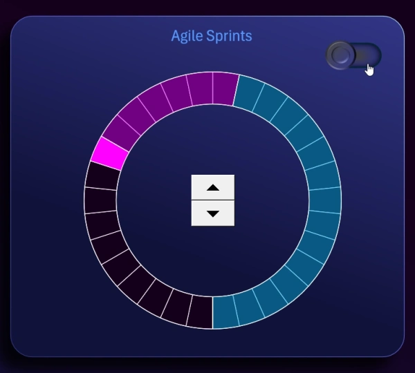 Sprint circle chart Mode 1