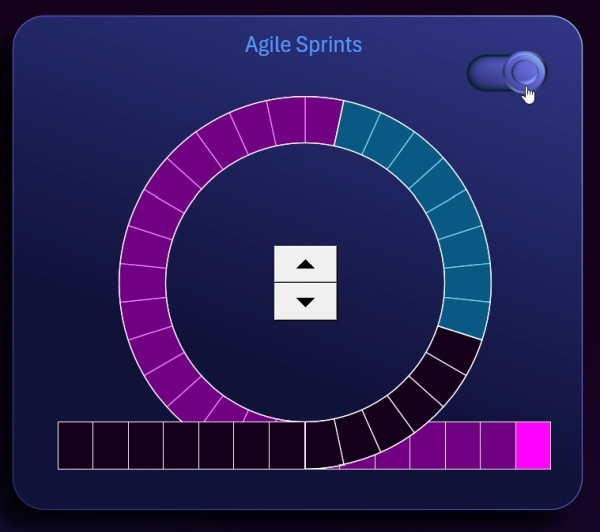 Enabling extended chart mode