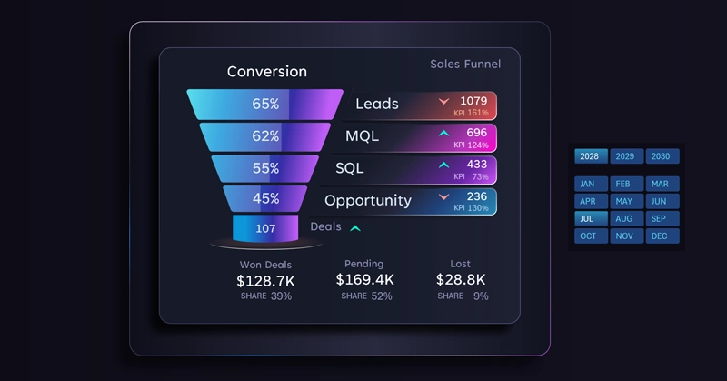 Sales funnel chart template in Excel