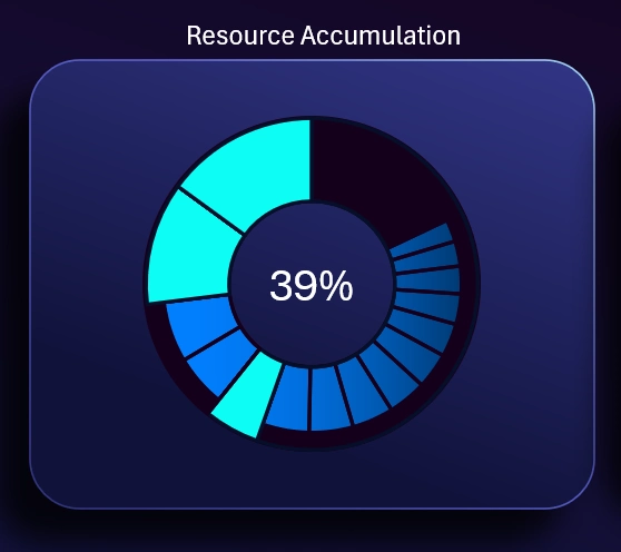 Resource accumulation chart