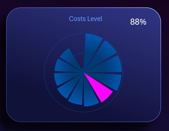 Fan chart