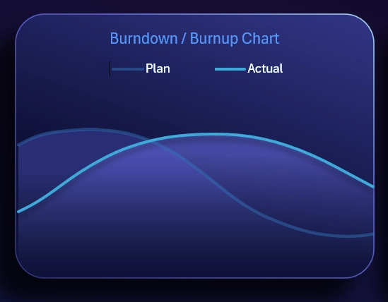 Comparative analysis line chart