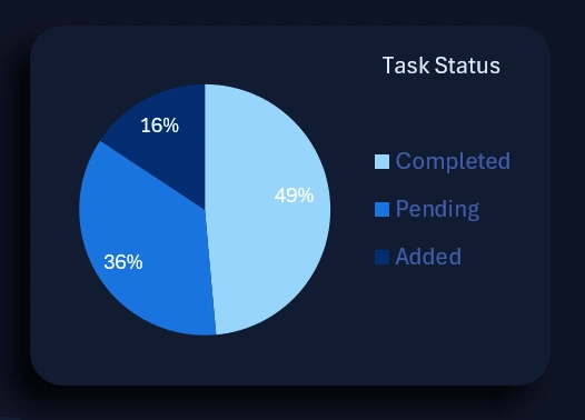 Dynamic pie chart in Excel