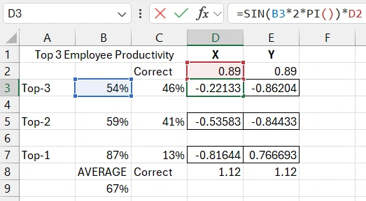 Formula for calculating circumference using sine