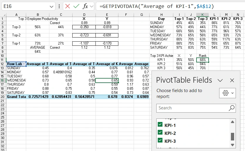 Pivot table designer