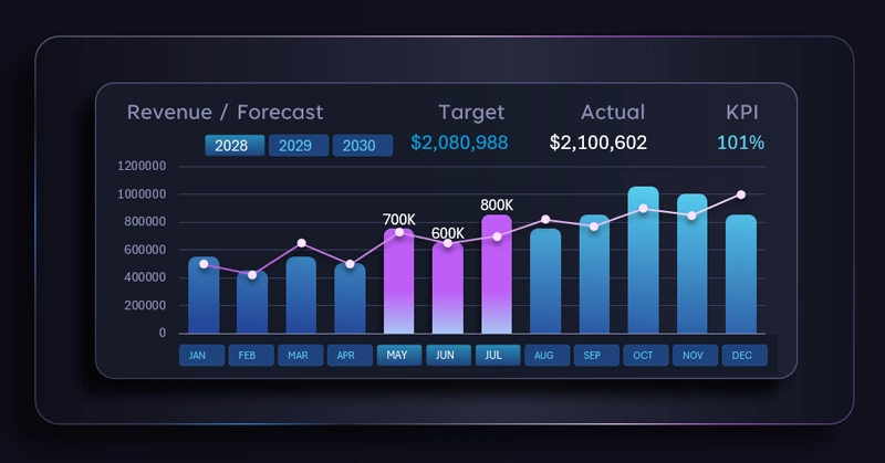 Line chart overlaid on a bar chart