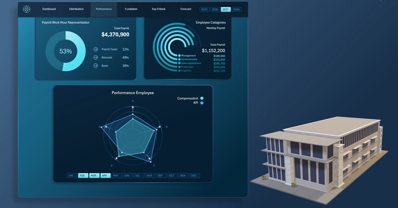 Radar Chart on Excel Dashboard