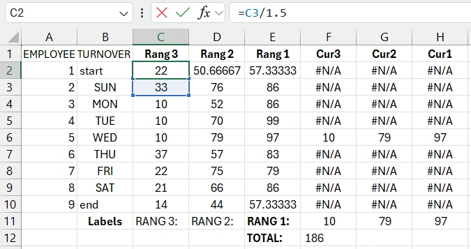 Weekly Raw Data Table