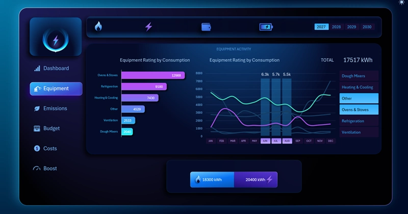 Energy Consumption Data Visualization