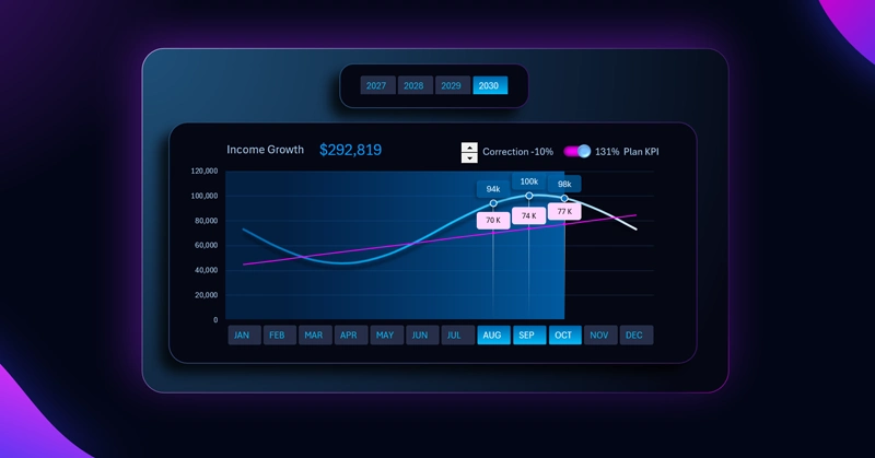 Interactive Line Chart