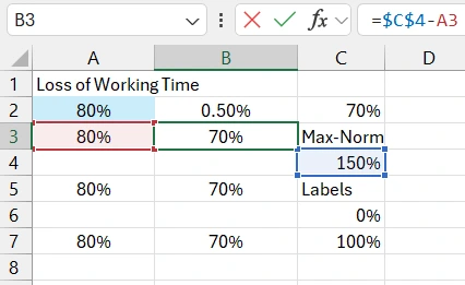 Data scheme for progressive chart