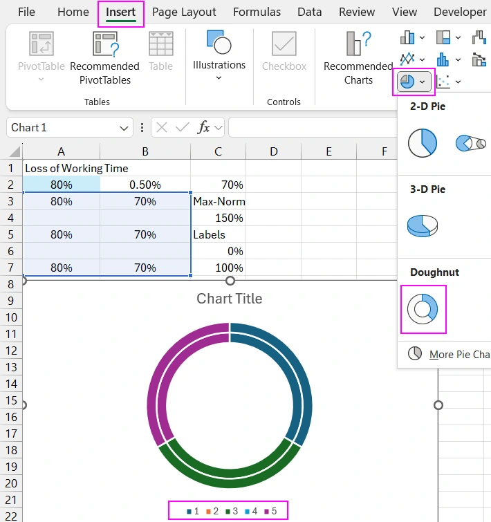 Inserting a donut chart in Excel