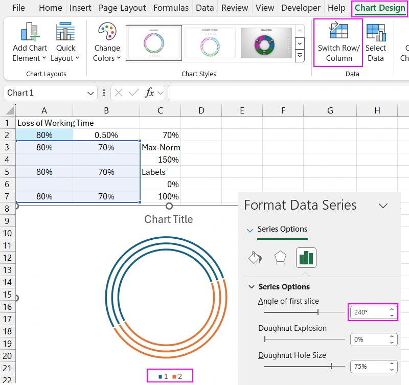 Setting chart template parameters